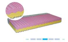 Matrace Inflex - 80x200