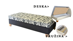Postel Vario bez čel, s deskou a pruž. matrací - 90x200