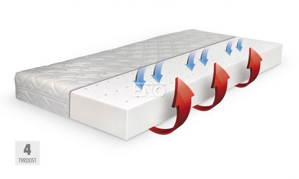 Matrace Air mono - 13 